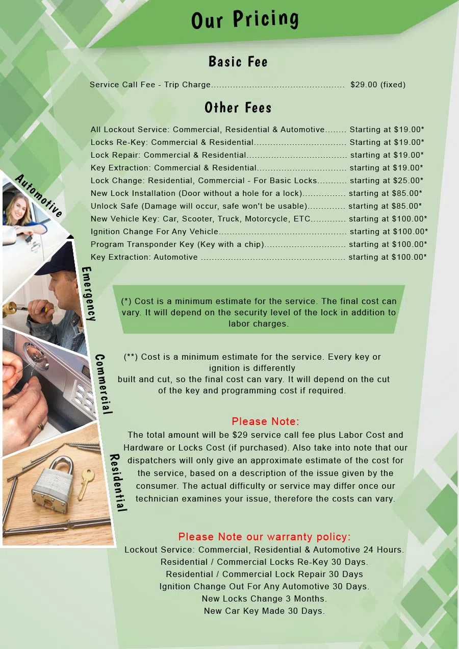 Locksmith Master Store Saint Paul, MN 651-347-1002